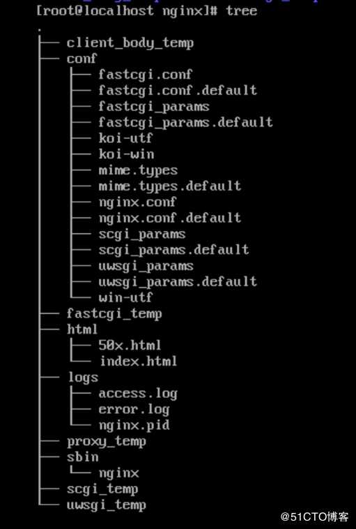 Nginx 虚拟主机配置参数