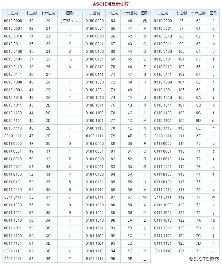 Linux中hexdump命令的使用