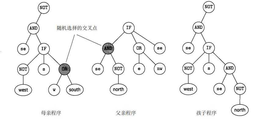 技术图片