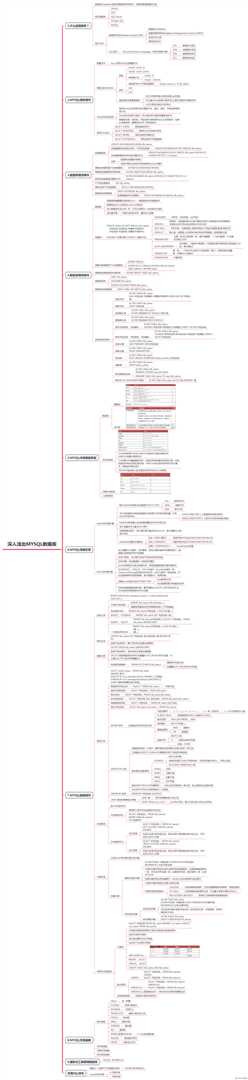 mysql数据库