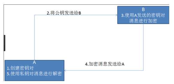 技术图片