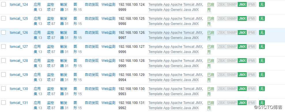 利用JMX，在 zabbix 上监控多 agent 端的 tomcat 实战