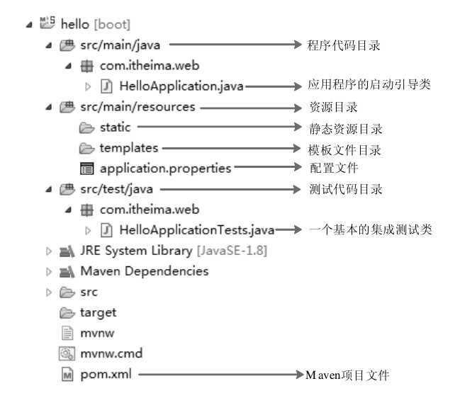 技术图片