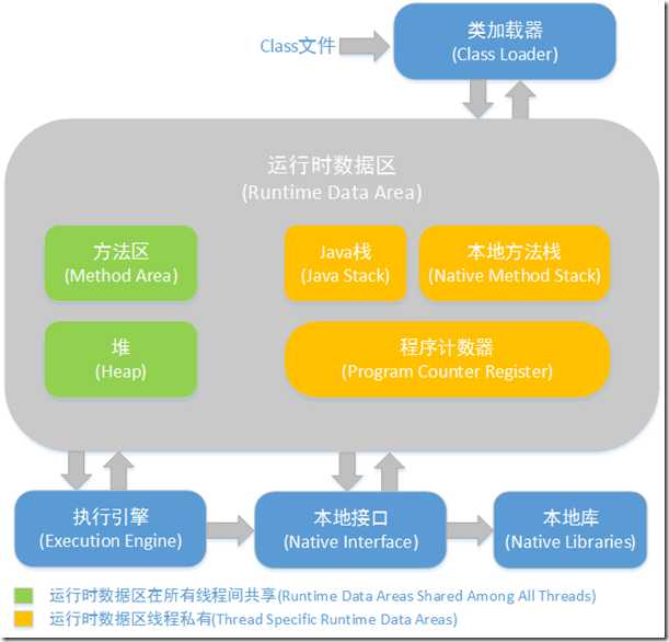 技术图片