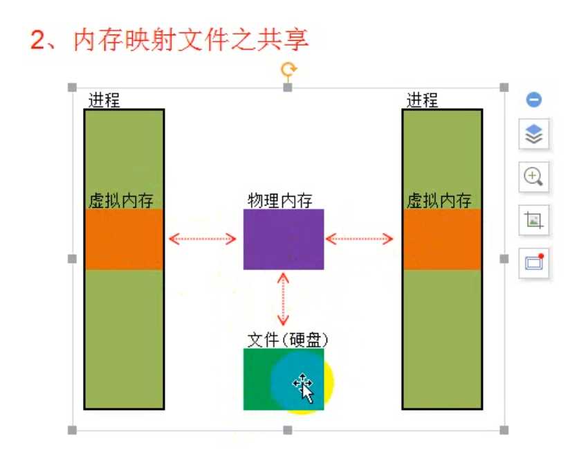 技术图片