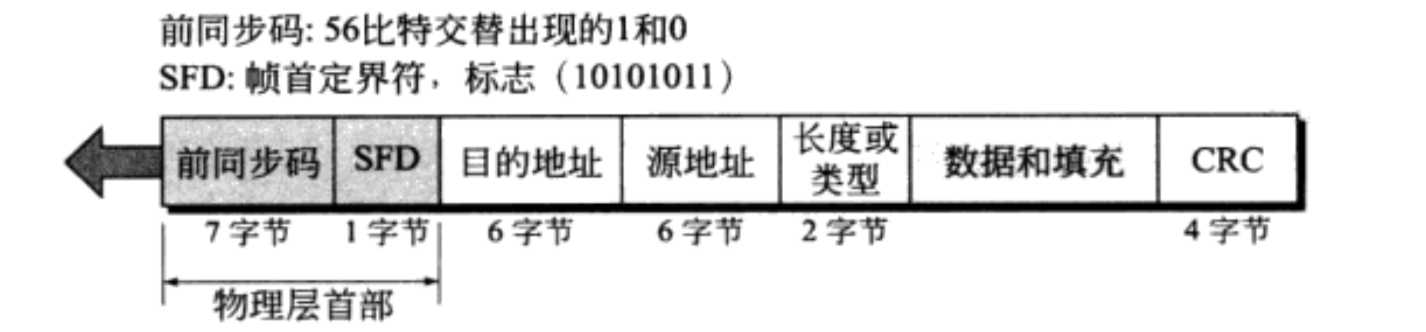 技术图片