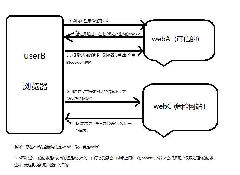 技术图片