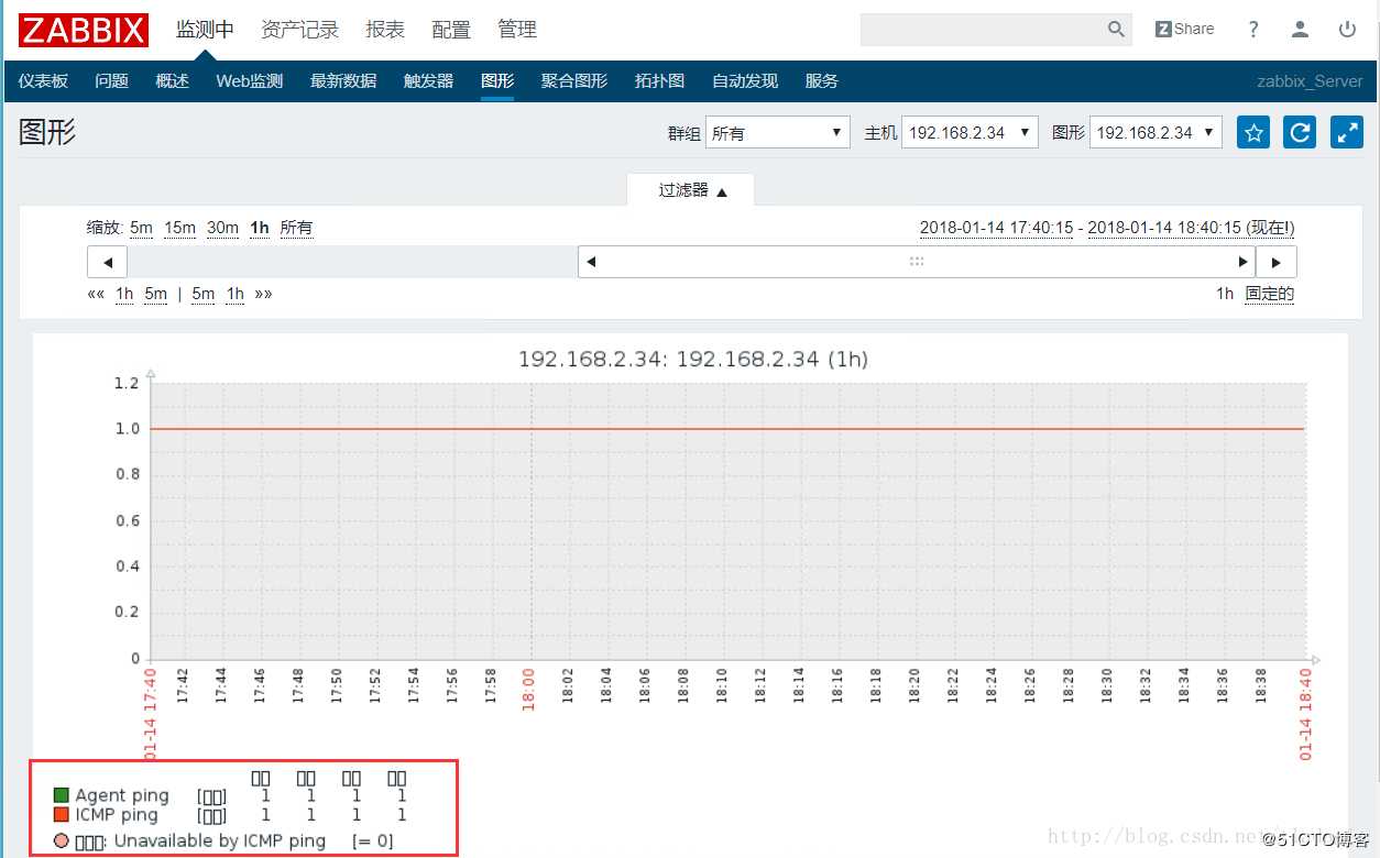 Zabbix部署后，中文显示乱码