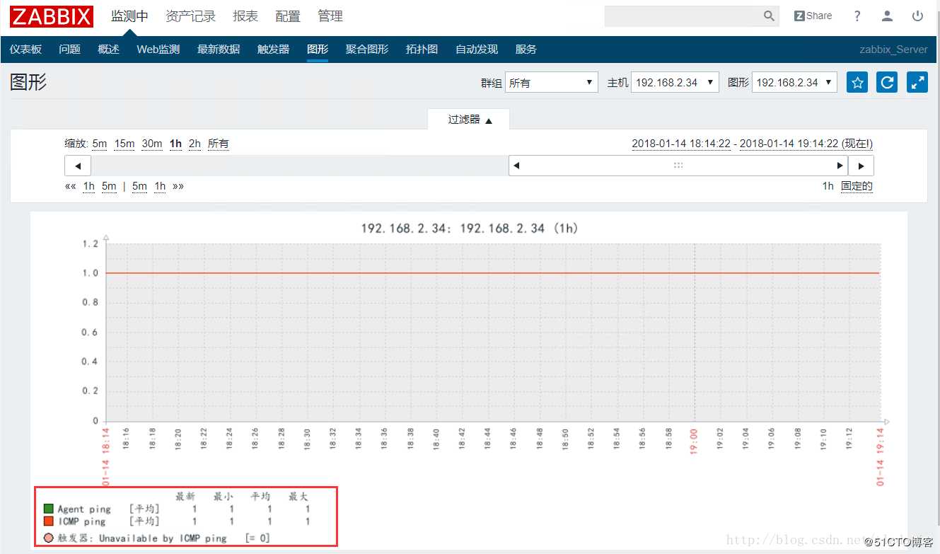 Zabbix部署后，中文显示乱码