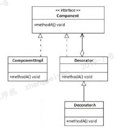 装饰者模式类图