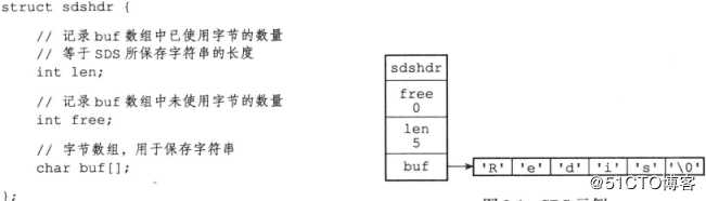 Redis学习总结