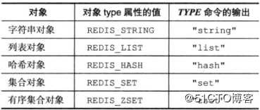 Redis学习总结