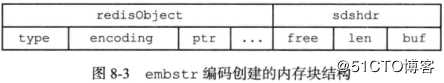 Redis学习总结