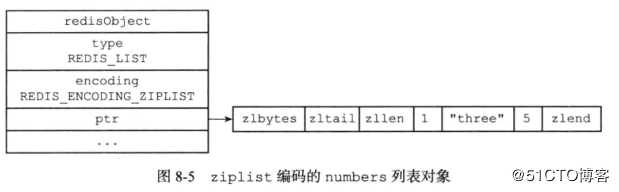 Redis学习总结