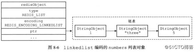 Redis学习总结