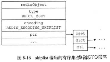 Redis学习总结