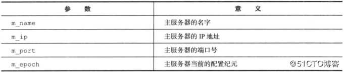 Redis学习总结