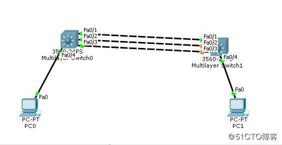 链路捆绑技术、实现带宽100M+100M+100M=300M效果。