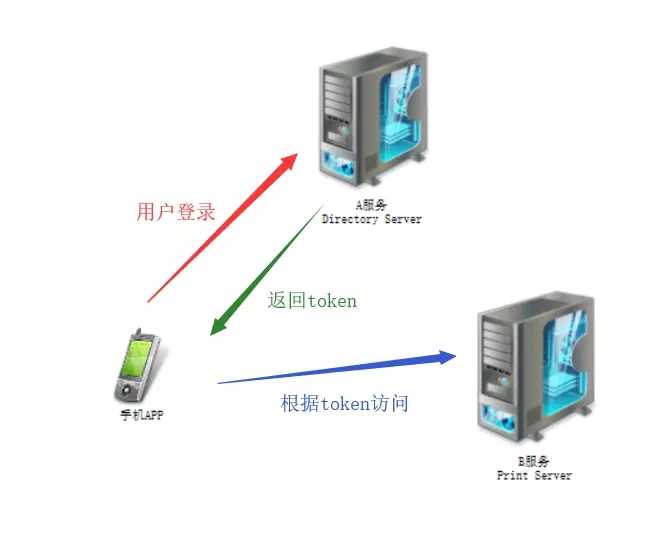 技术图片