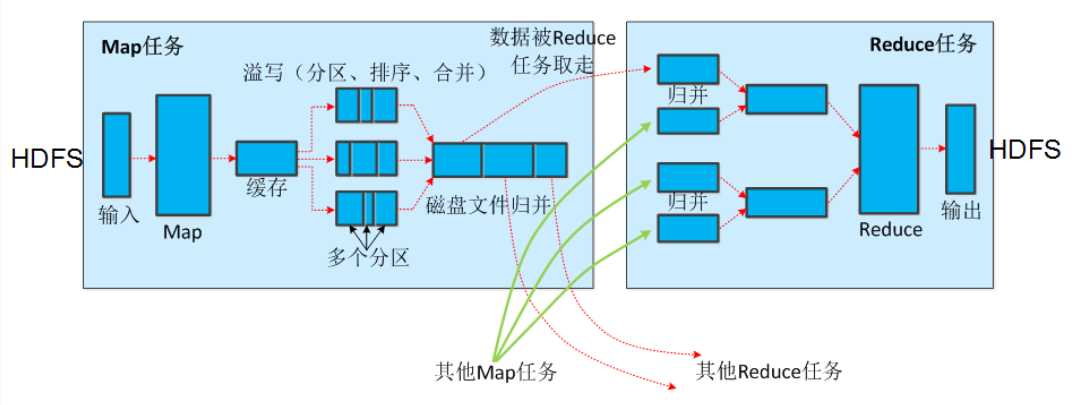 技术图片