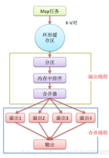 技术图片