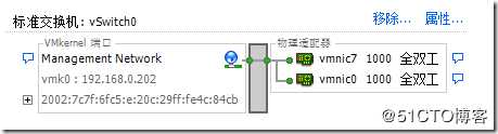 VMware vSphere 高可用性 DRS、HA、DPM详解