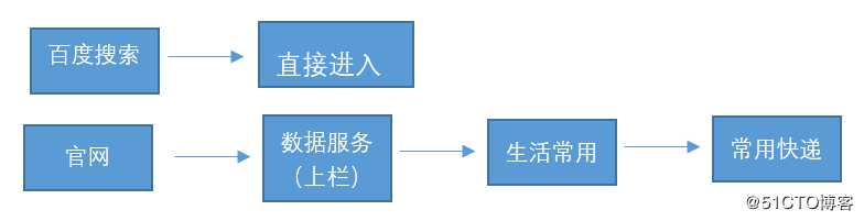 国内主流快递物流查询API接口测评对比