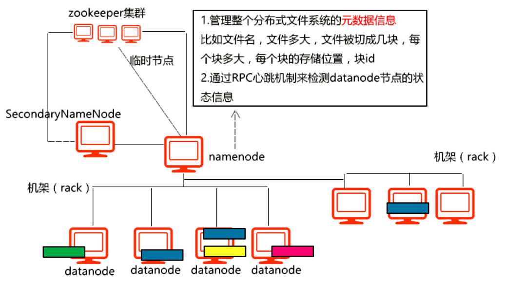 技术图片