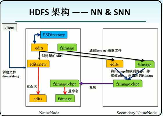 技术图片