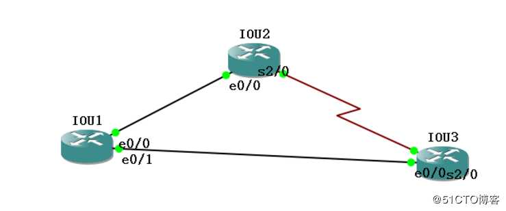 EIGRP 的简单应用