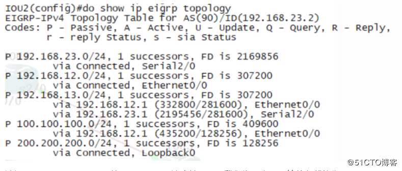 EIGRP 的简单应用