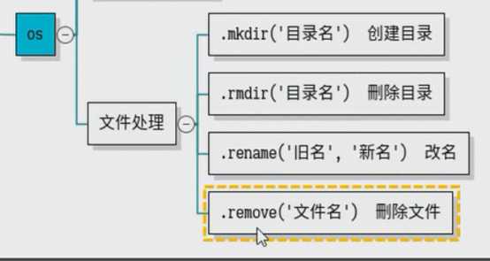 技术图片