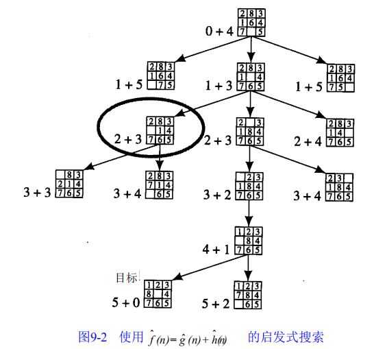 技术图片