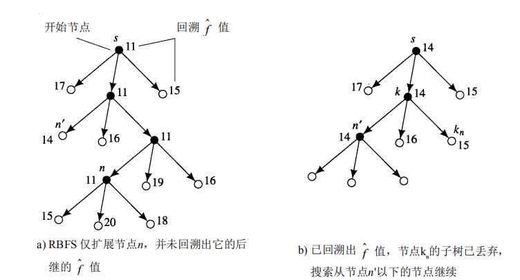 技术图片