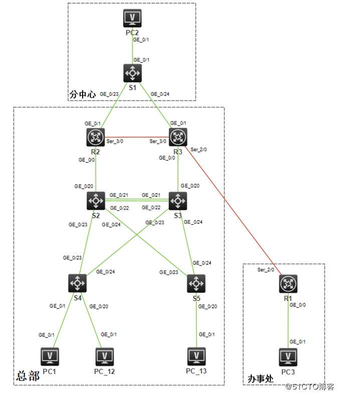 H3C模拟器划分VLAN配置IP