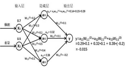 技术图片