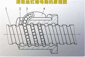 技术图片