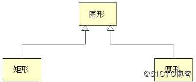 C++--C++对象模型分析、c++中的抽象类和接口