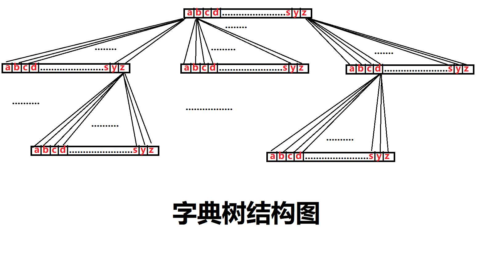 技术图片