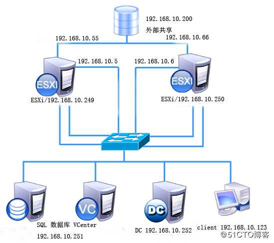 vSphere 通过 vMotion 实现虚拟机热迁移