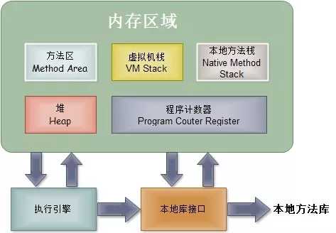 技术图片