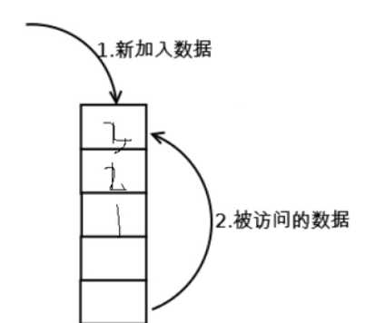 技术图片