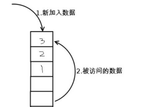 技术图片