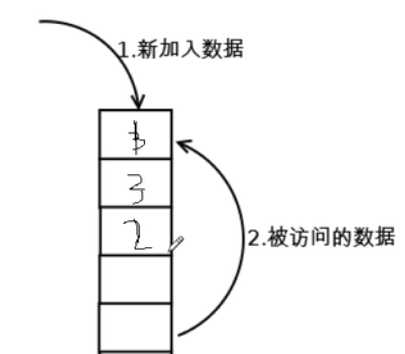 技术图片