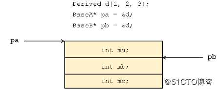 C++--被遗弃的多重继承、经典问题