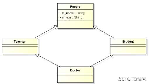 C++--被遗弃的多重继承、经典问题