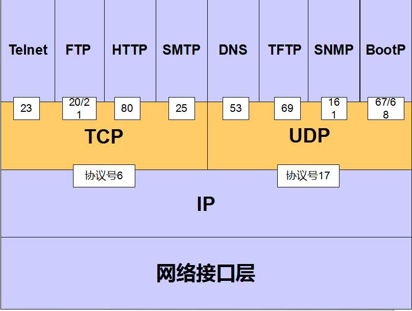 技术图片