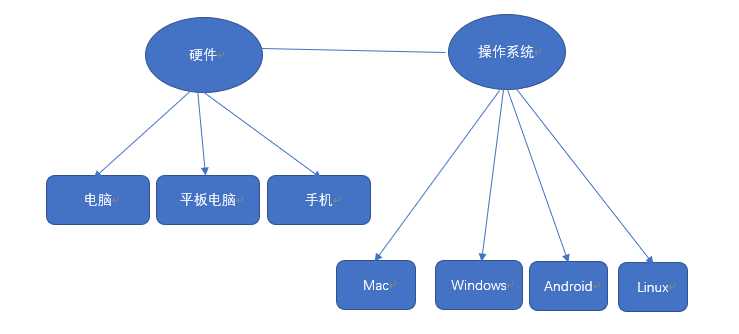 技术图片