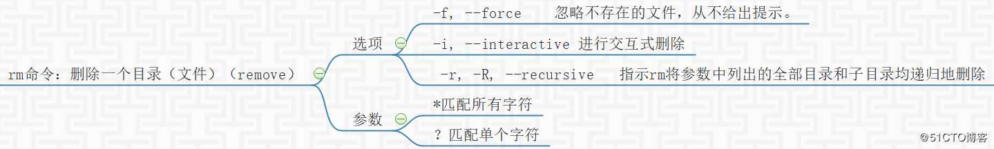 linux相关知识（四）Linux目录操作命令