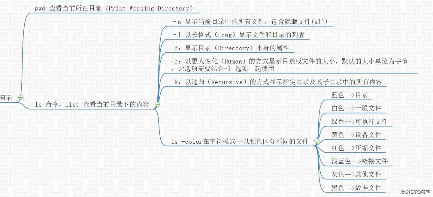 linux相关知识（四）Linux目录操作命令